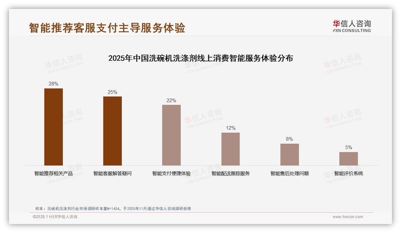 华信人咨询洗碗机洗涤剂品类年报：天猫京东90%份额，抖音高端42.9%溢价空间-2026年1月-洗碗机洗涤剂-38