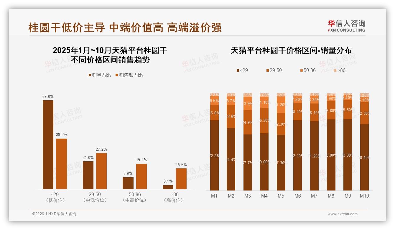 华信人咨询独家披露：54%愿意推荐，但46%意愿低，质量参差23%成桂圆干口碑绊脚石-2026年1月-桂圆干-38