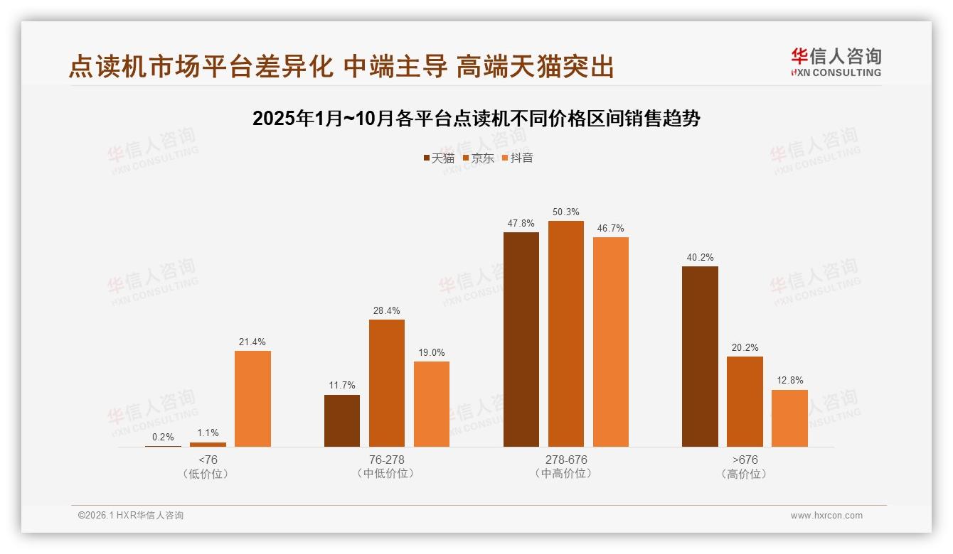 秋季冬季67%销量冲高，入学前28%场景家长集中买点读机-2026年1月-点读机-38