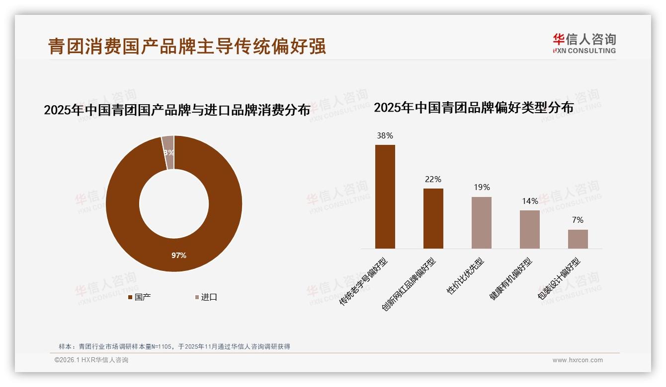 华信人咨询年度复盘：国产青团97%份额下传统老字号38%领跑-2026年1月-青团-38
