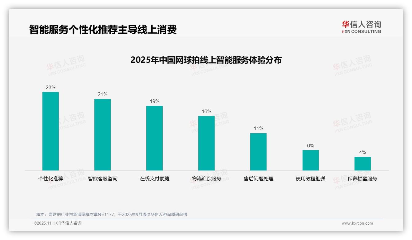 29%用户偏好专业测评推荐——华信人咨询独家报告-2025年11月-网球拍-38