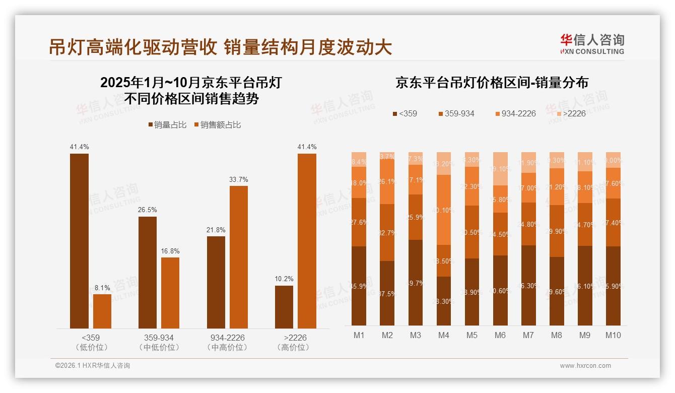 国产吊灯85%份额主导价格敏感30%人群——华信人咨询白皮书指出-2026年1月-吊灯-38