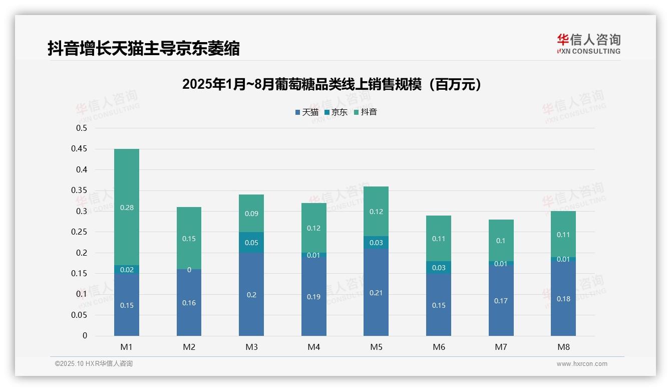 行业风向：华信人咨询报告提出高端葡萄糖销量占比仅0.6%市场趋势分析-2025年10月-葡萄糖-38