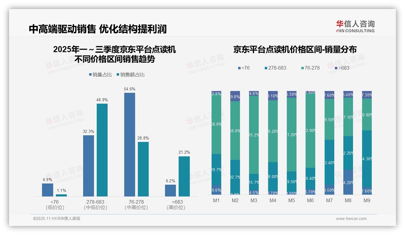 天猫点读机中高端产品占比91.3%——华信人咨询市场研究报告-2025年11月-点读机-38
