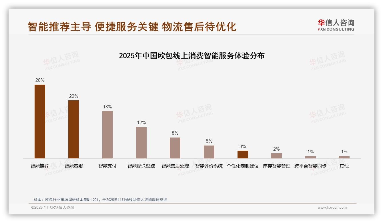 华信人咨询趋势雷达：19到30元价格带占京东欧包销量68.9%-2026年1月-欧包-38