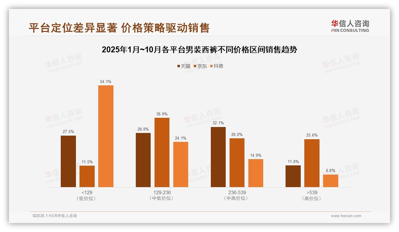 职场通勤29%场景男装西裤刚需，weekday白天38%购买时段精准投放指南——华信人咨询权威发布-2026年1月-男装西裤-38