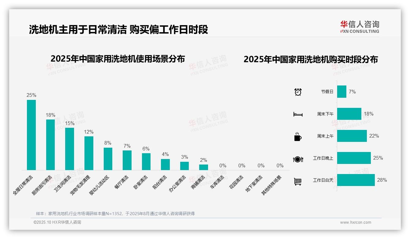一文读懂63%消费者选择中端洗地机：华信人咨询报告精编-2025年10月-家用洗地机-38