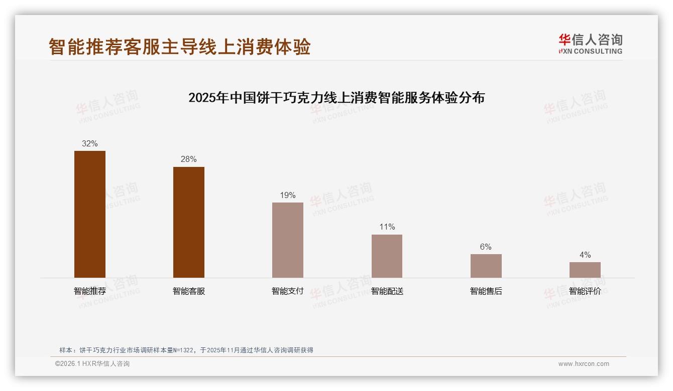 37%口味口感驱动饼干巧克力购买，70%复购率藏金矿——华信人咨询白皮书指出-2026年1月-饼干巧克力-38