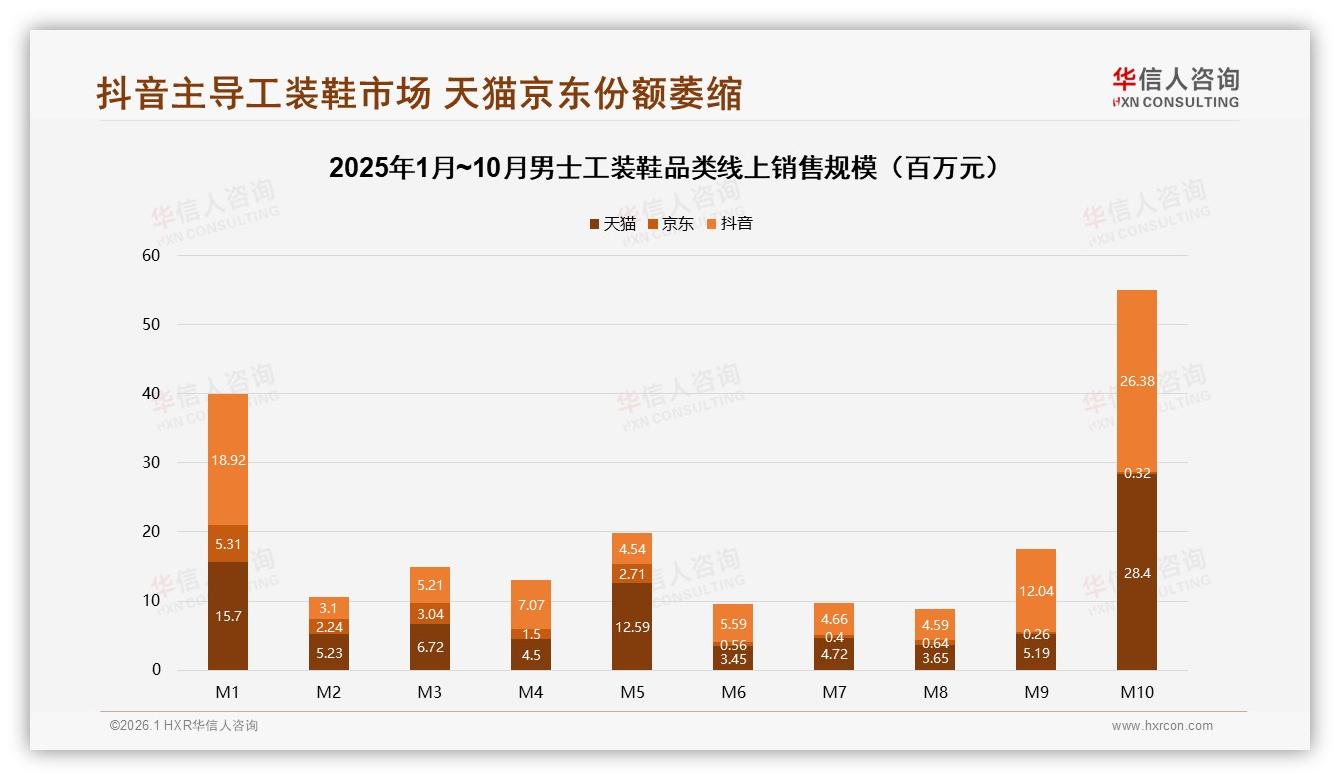 男士工装鞋41%真实用户分享主导决策，明星网红信任度仅5%，垂类大V种草正当时——华信人咨询男士工装鞋调研结果-2026年1月-男士工装鞋-38