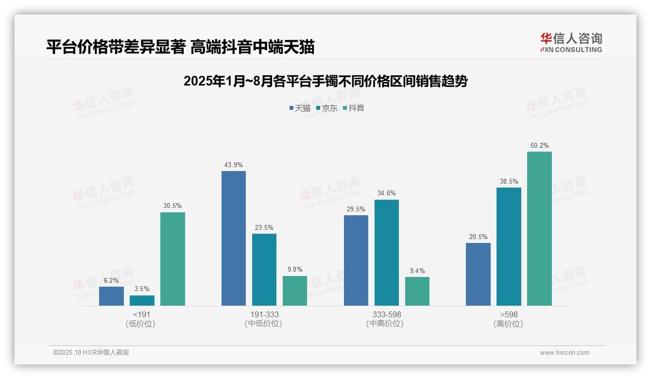 华信人咨询报告解读：为何说高端手镯市场增长90%-2025年10月-手镯-38