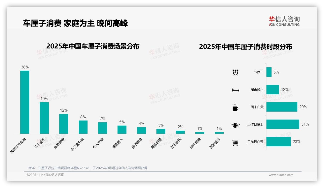 车厘子冬季消费占比58%——华信人咨询最新报告证实-2025年11月-车厘子-38