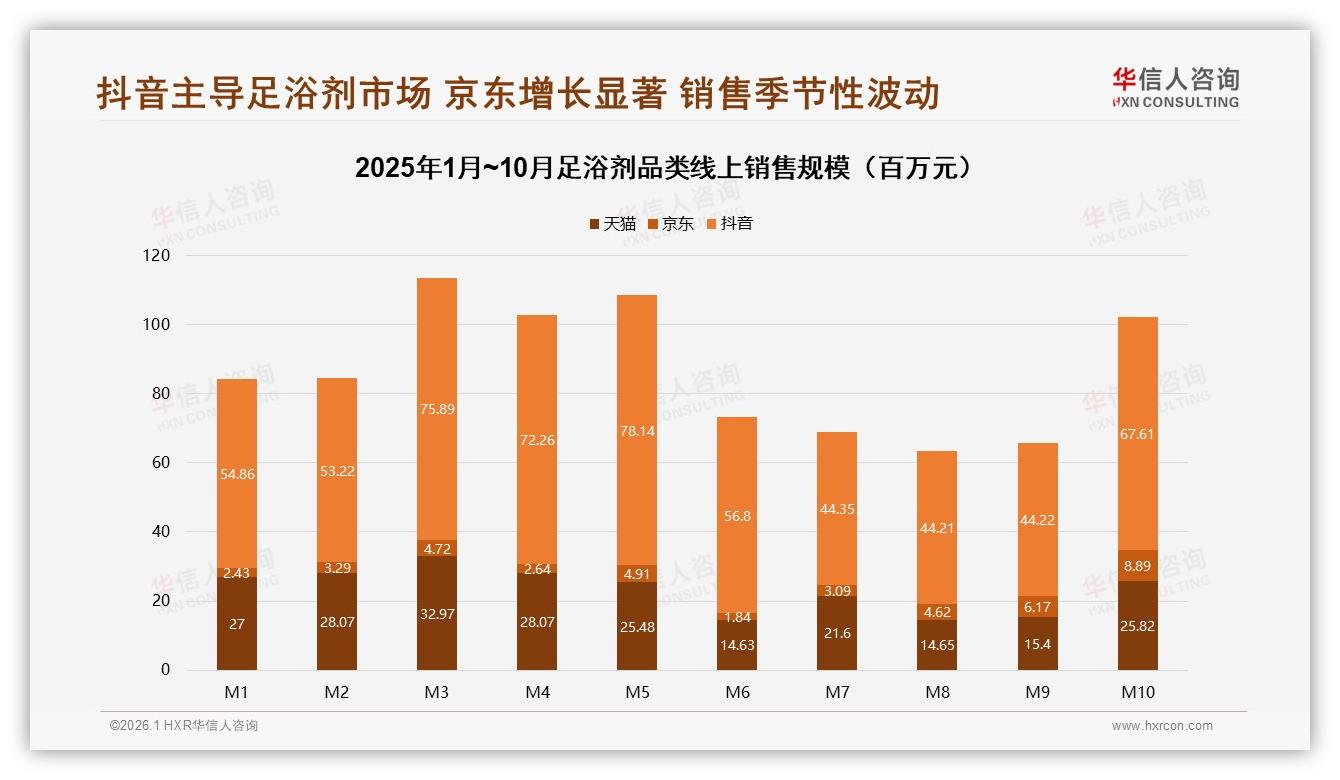 华信人咨询权威发布：足浴剂女性消费者占58%，精准锁定她健康商机-2026年1月-足浴剂-38