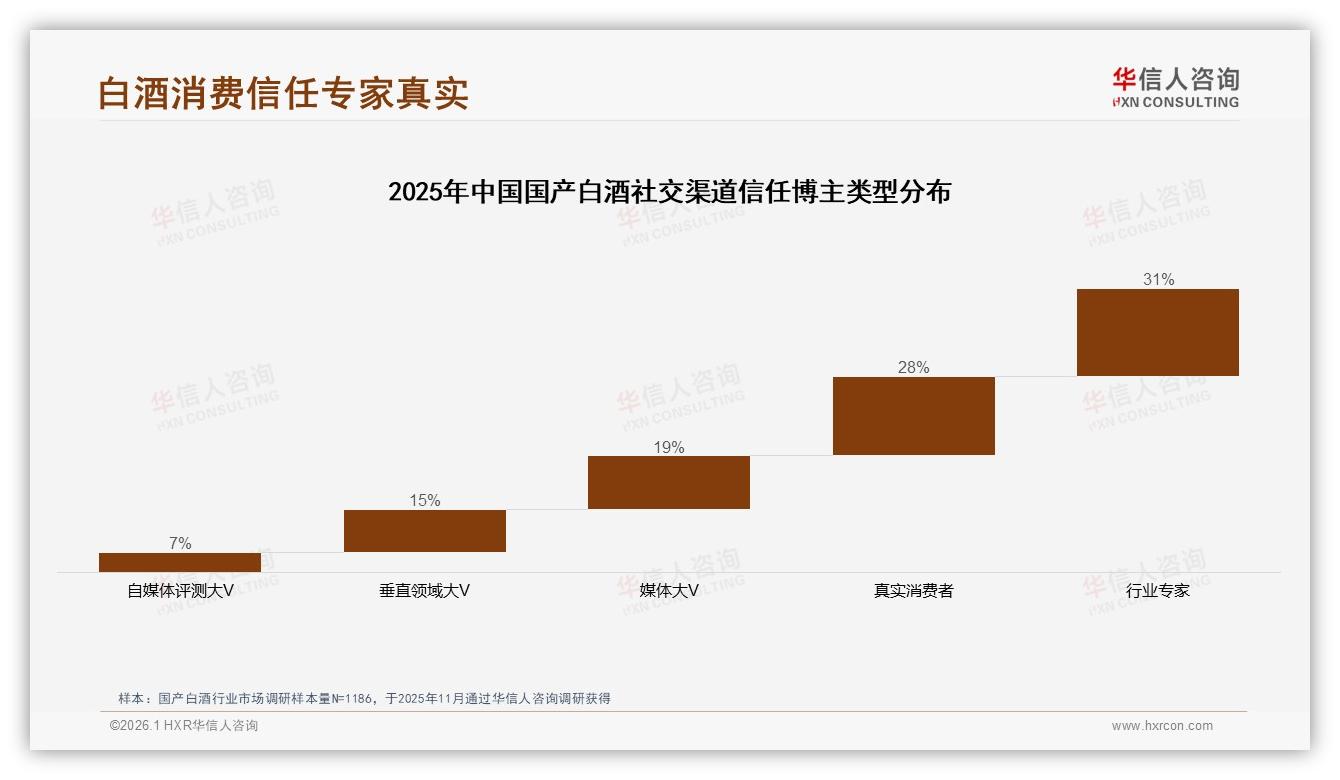 国产白酒70%复购率34%新品尝试驱动品牌切换——华信人咨询品类洞察-2026年1月-国产白酒-38
