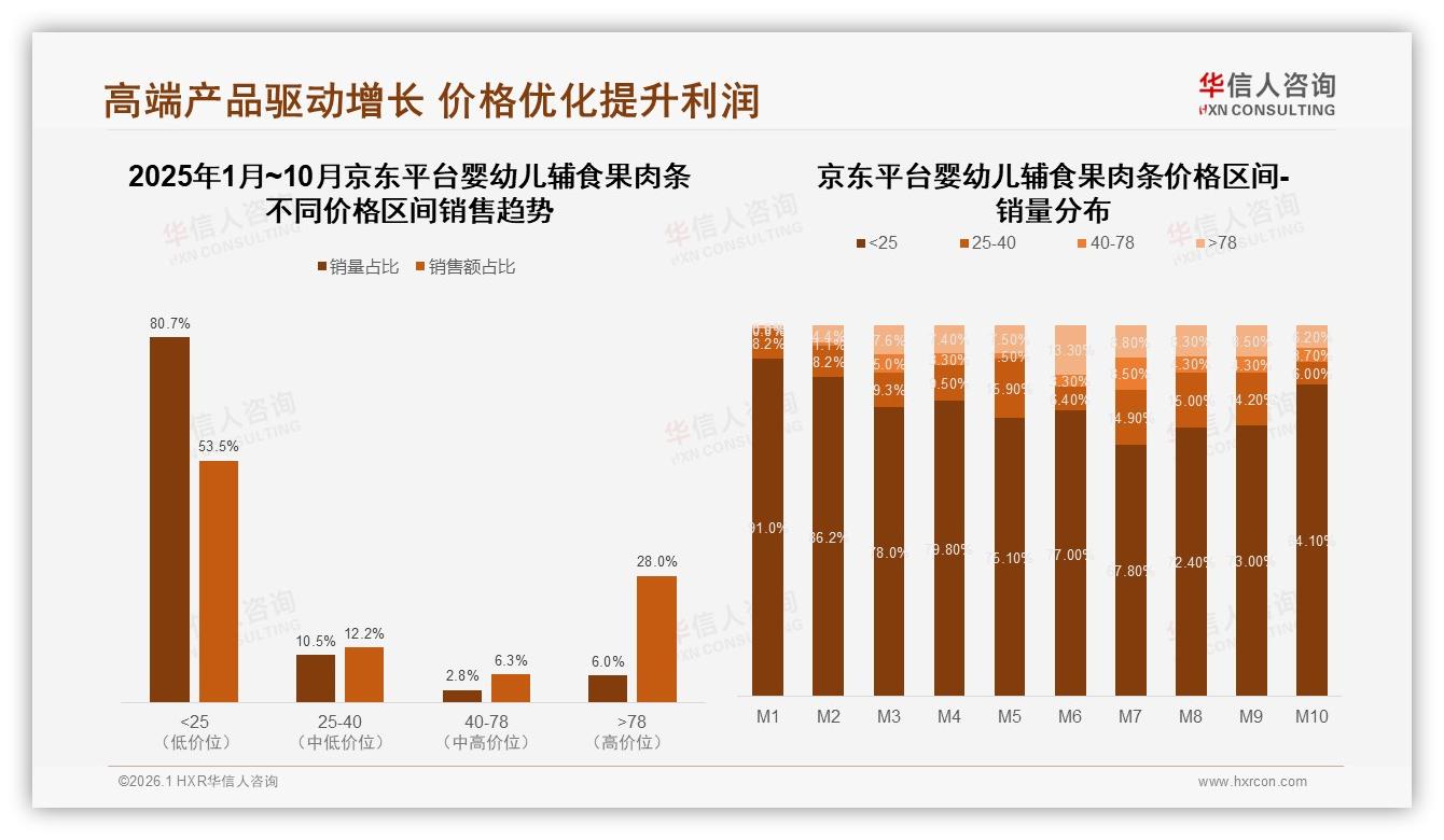 华信人咨询婴幼儿辅食果肉条趋势报告：抖音份额升至38%，天猫仍占56%领先-2026年1月-婴幼儿辅食果肉条-38