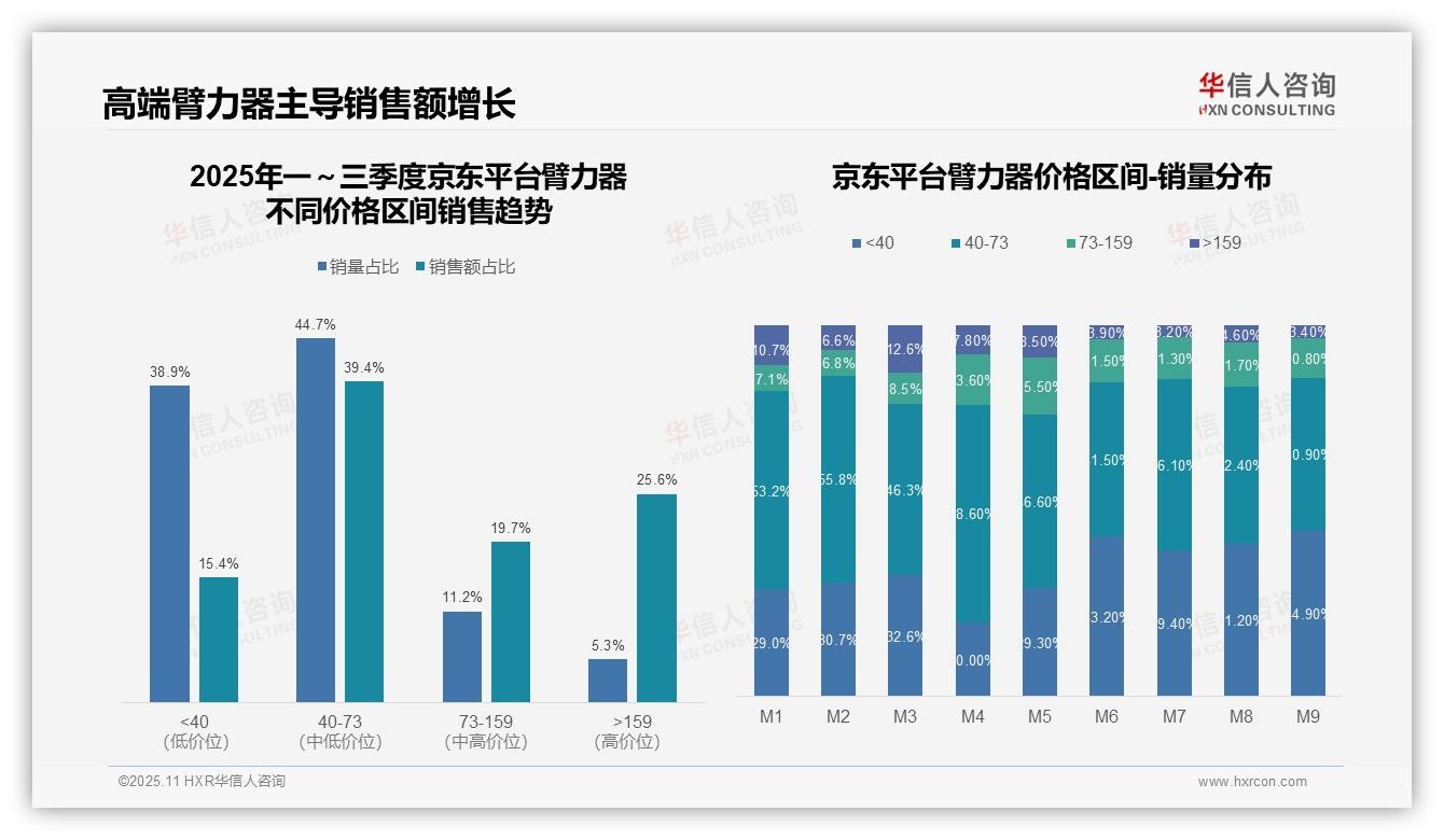 华信人咨询发布专项报告：抖音臂力器高端市场仅占2.1%-2025年11月-臂力器-38