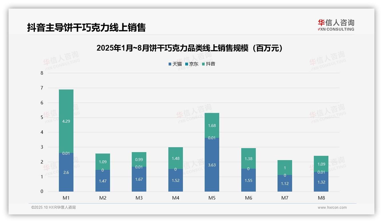 数据说话：华信人咨询报告指出高端产品驱动32.2%销售额增长-2025年10月-饼干巧克力-38
