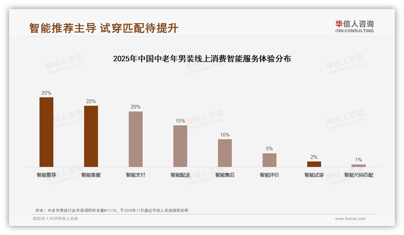 中老年男装抖音75%销售额占比，短视频低价引流打法——华信人咨询趋势雷达报告-2026年1月-中老年男装-38