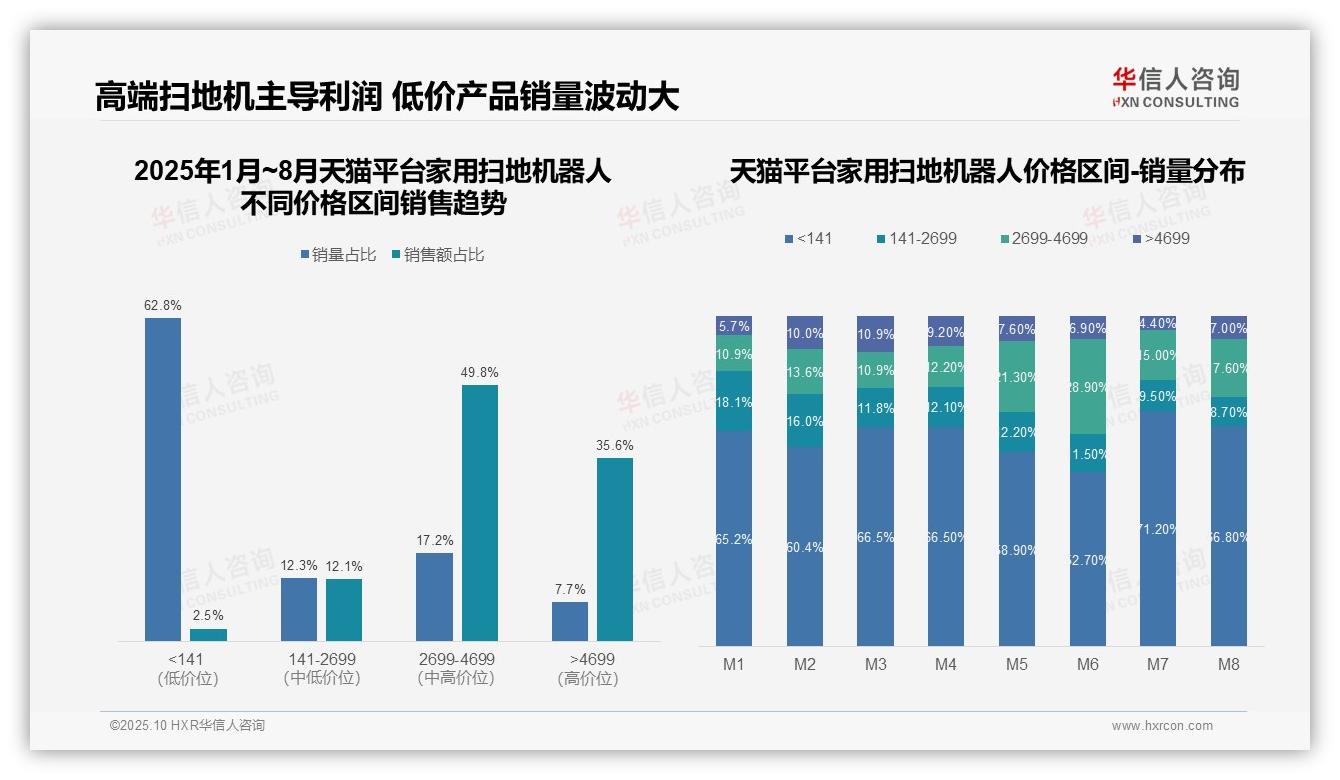 抖音72.9%销售额来自中端扫地机器人——华信人咨询白皮书核心观点-2025年10月-家用扫地机器人-38