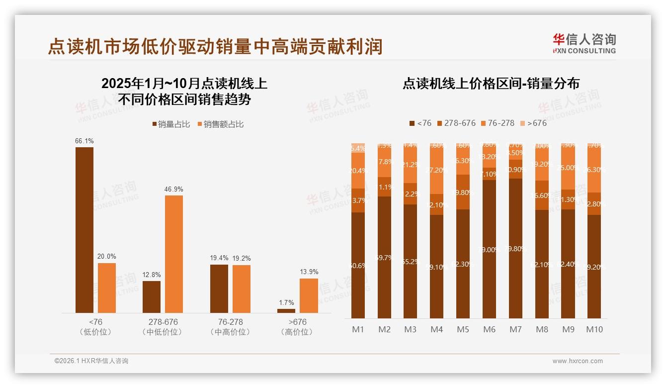 89%消费者选国产点读机，功能优先型占28%价格敏感32%-2026年1月-点读机-38
