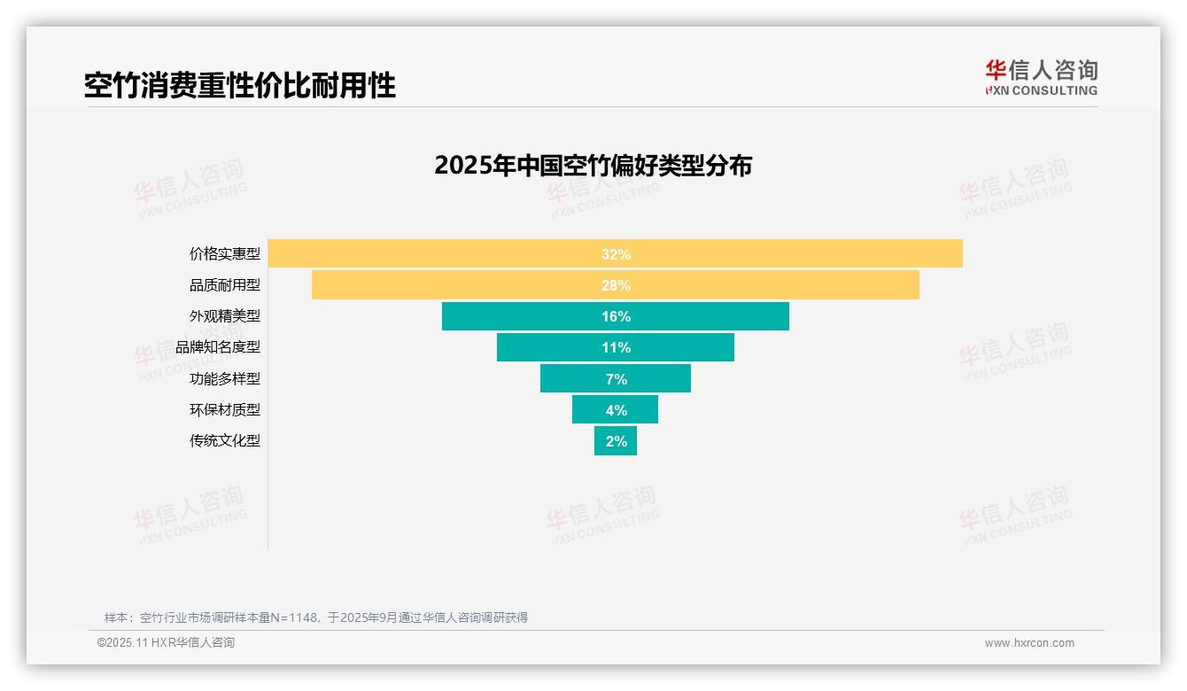 34%空竹消费源于个人兴趣：这一结论来自华信人咨询权威报告-2025年11月-空竹-38