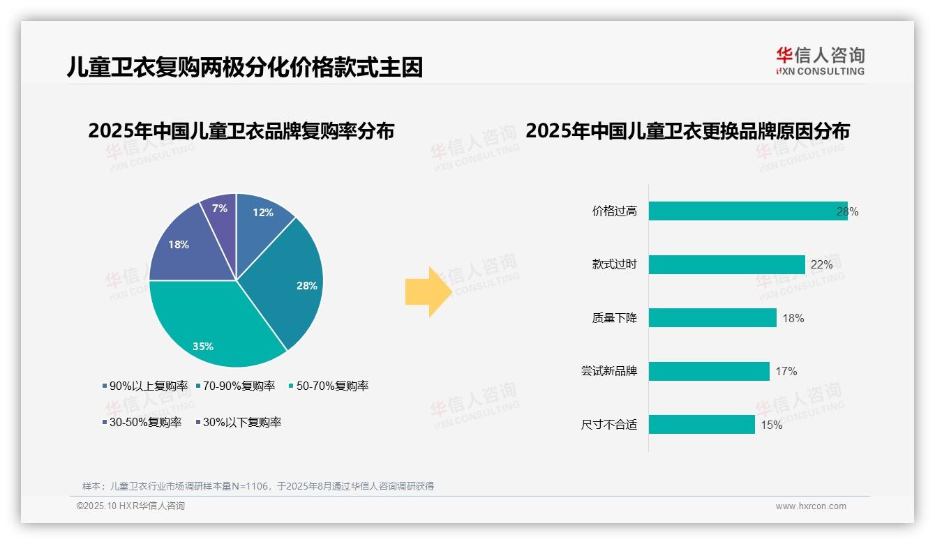 决策参考：华信人咨询报告强调78%家长选择国产品牌-2025年10月-儿童卫衣-38