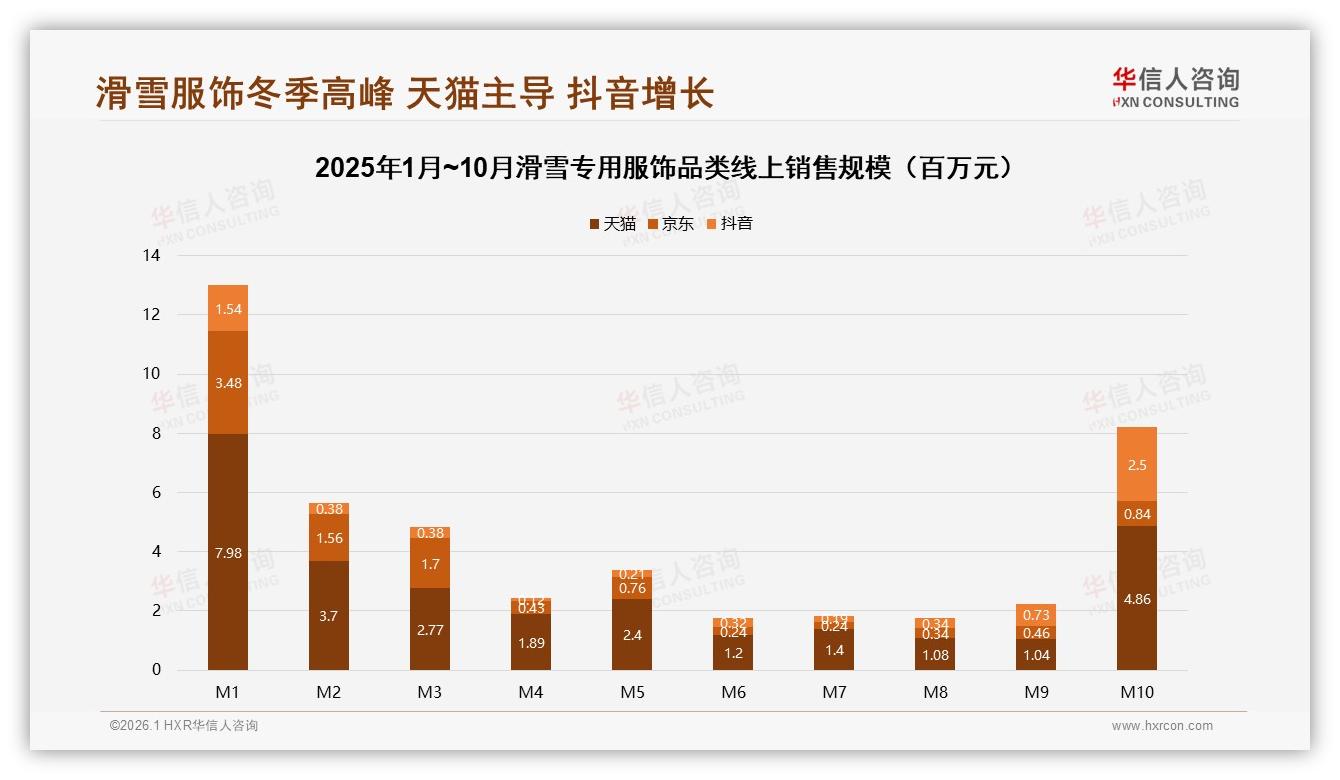 华信人咨询消费研究：64%消费者单次滑雪专用服饰花过千元，高端升级潮不可错过-2026年1月-滑雪专用服饰-38