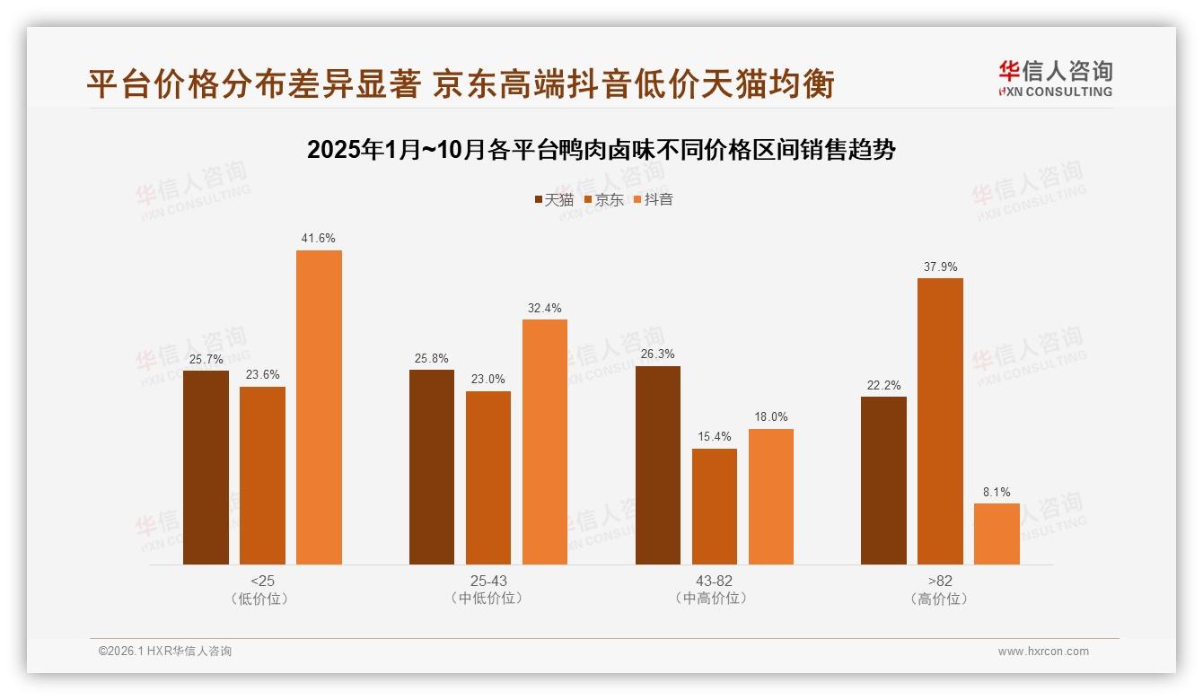 鸭肉卤味退货体验低分仅50%品牌急需补线上短板——华信人咨询《中国鸭肉卤味市场洞察报告》-2026年1月-鸭肉卤味-38