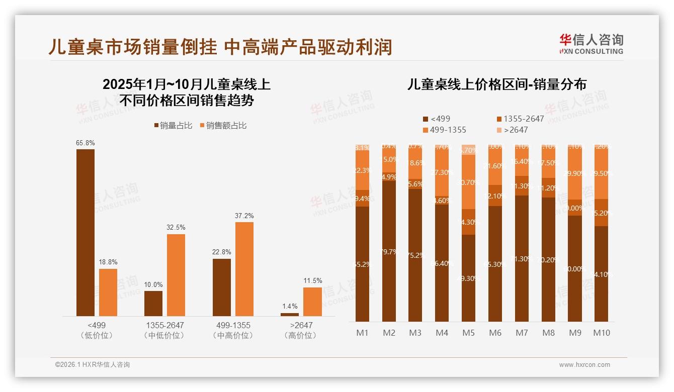 亲友口碑37%影响力碾压广告，儿童桌品牌加码妈妈社群裂变——华信人咨询消费研究-2026年1月-儿童桌-38