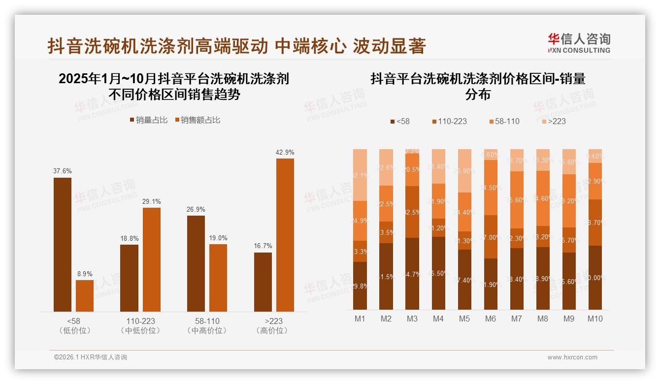 41%主妇主夫主导决策，洗碗机洗涤剂品牌应聚焦家庭场景营销——华信人咨询《中国洗碗机洗涤剂市场洞察报告》-2026年1月-洗碗机洗涤剂-38