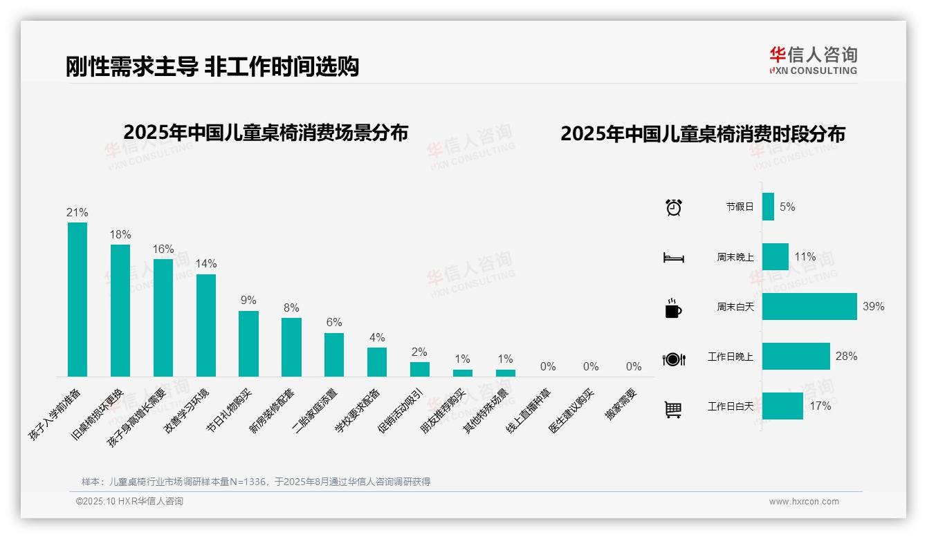 37%消费者倾向中高端儿童桌椅——华信人咨询报告深度解析-2025年10月-儿童桌椅-38