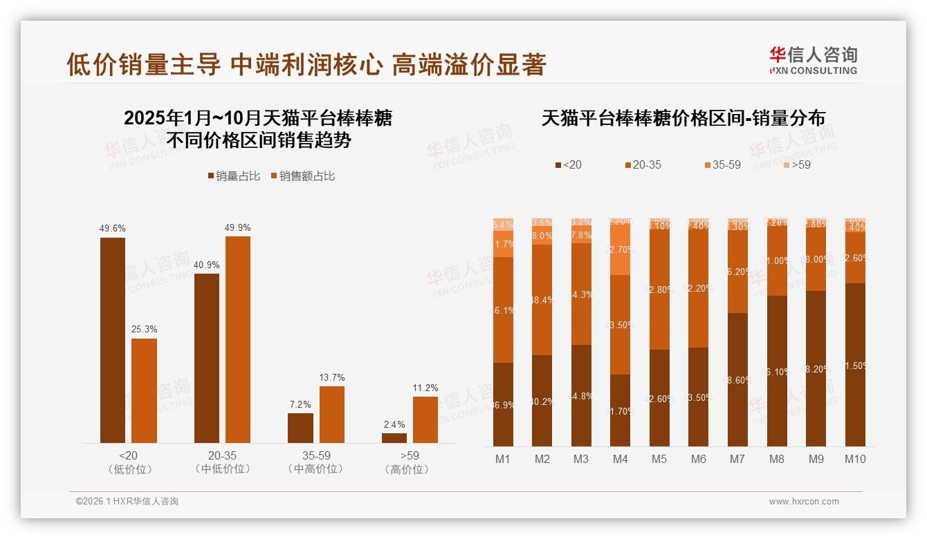 40%消费者单次预算5元以下，棒棒糖极致性价比成复购密码——华信人咨询白皮书指出-2026年1月-棒棒糖-38