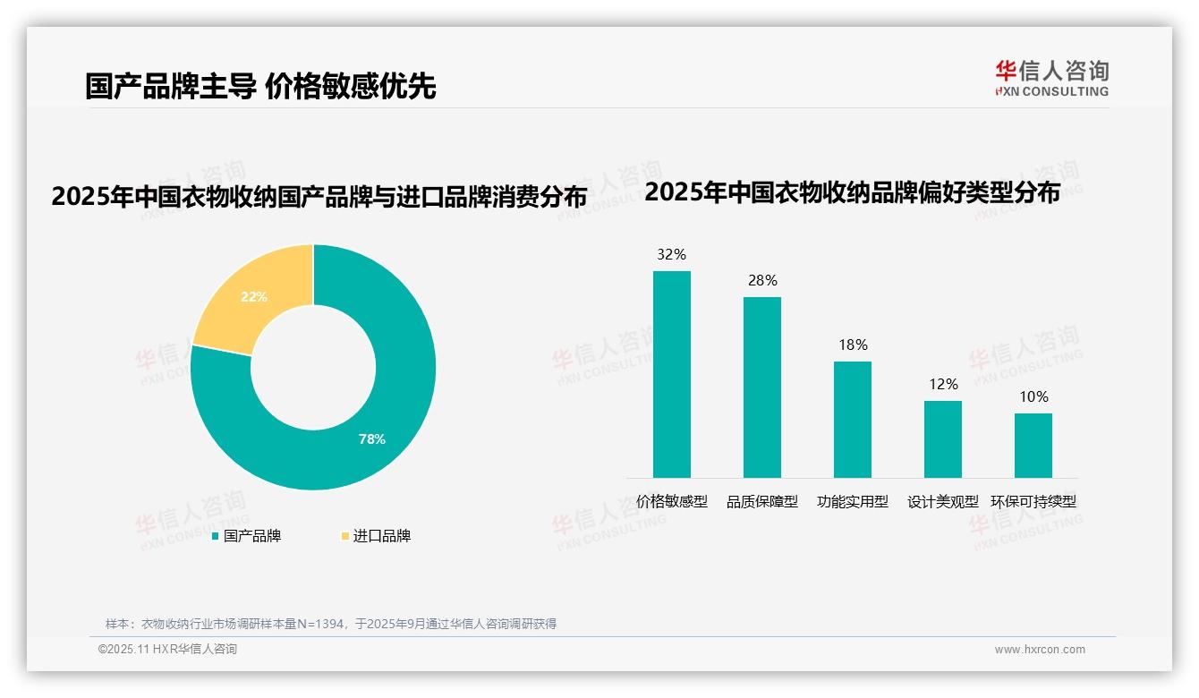 华信人咨询报告聚焦：78%消费者选择国产品牌-2025年11月-衣物收纳-38