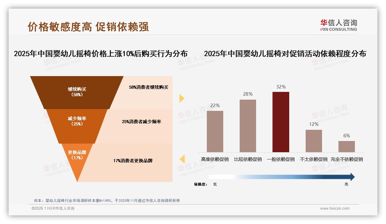 华信人咨询专题解读：微信朋友圈42%分享率引爆婴幼儿摇椅口碑裂变-2026年1月-婴幼儿摇椅-38
