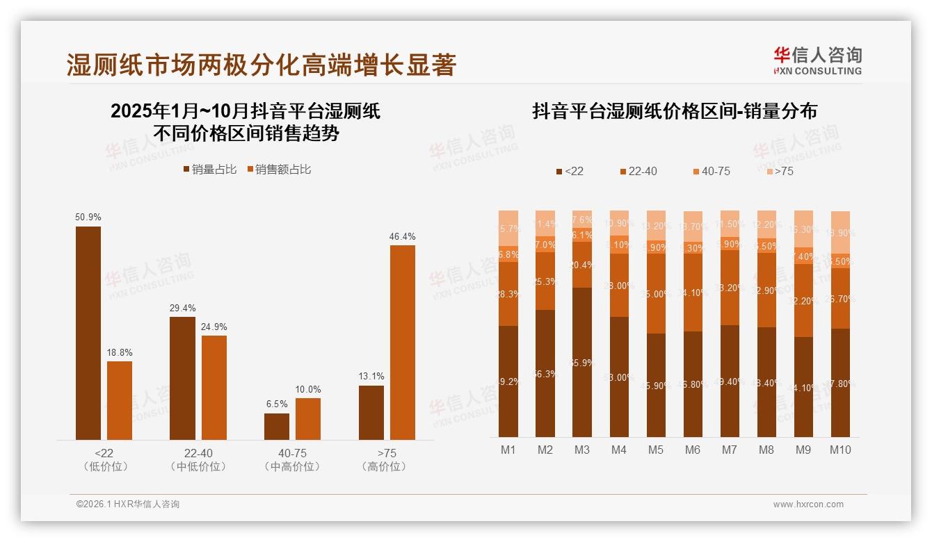 环保可降解包装仅18%占比，华信人咨询湿厕纸白皮书指出：绿色溢价待觉醒-2026年1月-湿厕纸-38
