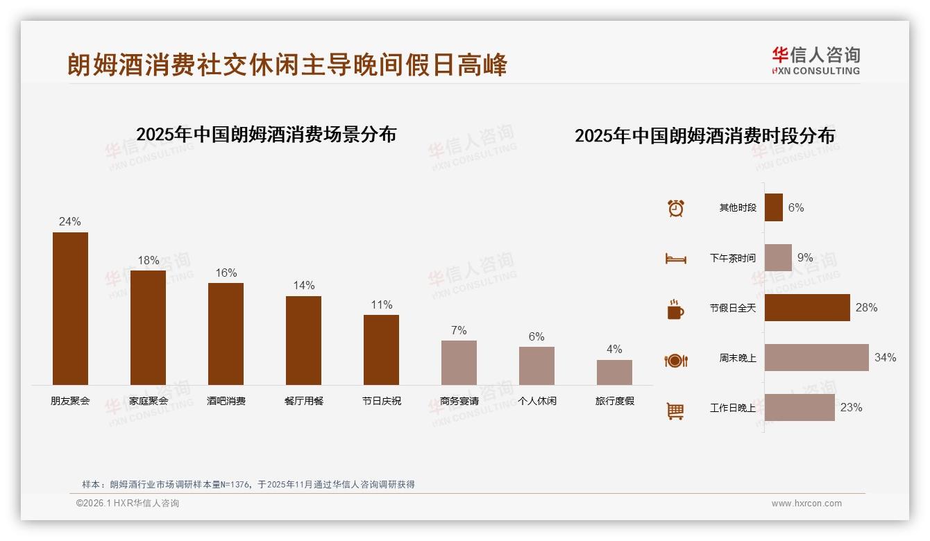 华信人咨询报告解读：26~45岁男性占61%驱动朗姆酒进口品牌消费-2026年1月-朗姆酒-38