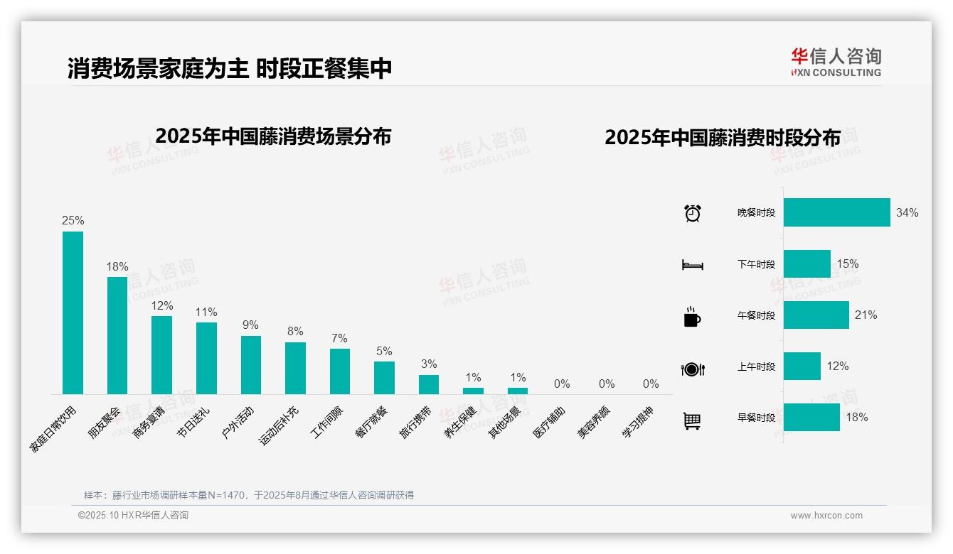 华信人咨询证实：41%藤消费者选择中等价位-2025年10月-藤-38