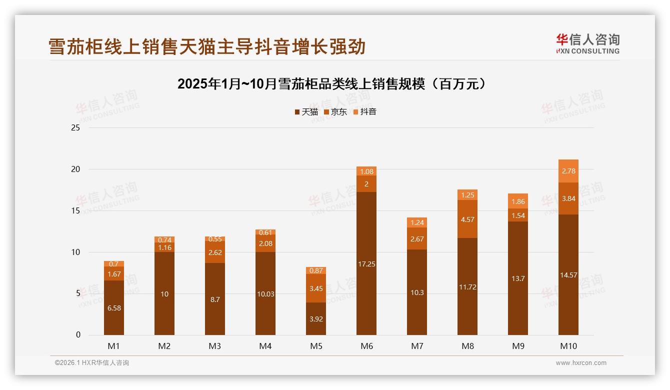 华信人咨询雪茄柜趋势报告：新客占比41%点燃增量红利-2026年1月-雪茄柜-38