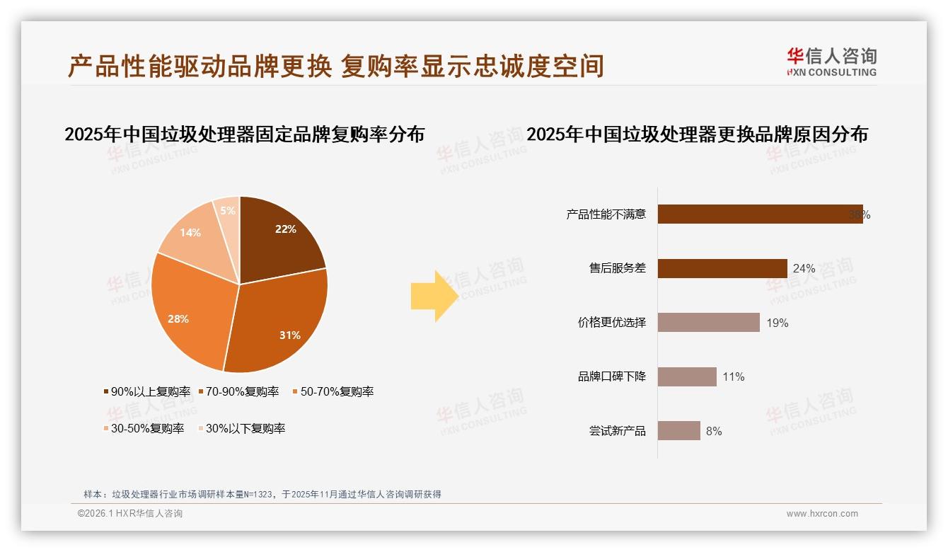 华信人咨询独家披露：微信朋友圈38%分享率真实用户体验成垃圾处理器口碑金矿——主标题——华信人咨询独家数据发布-2026年1月-垃圾处理器-38