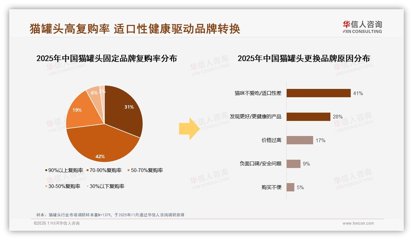 华信人咨询白皮书指出：中等收入5-12万元人群占62%，50~100元客单价最畅销-2026年1月-猫罐头-38