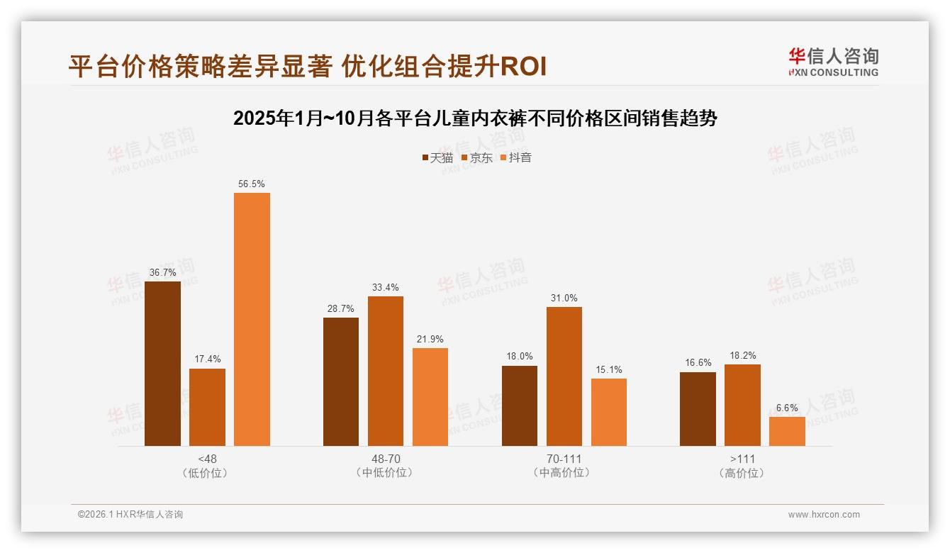 华信人咨询专题解读：42%亲友口碑推荐主导儿童内衣裤社交裂变新玩法-2026年1月-儿童内衣裤-38
