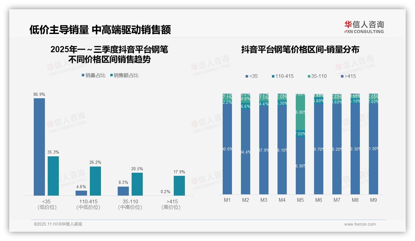 华信人咨询报告聚焦：高端钢笔不足2%销量贡献28.4%销售额-2025年11月-钢笔-38