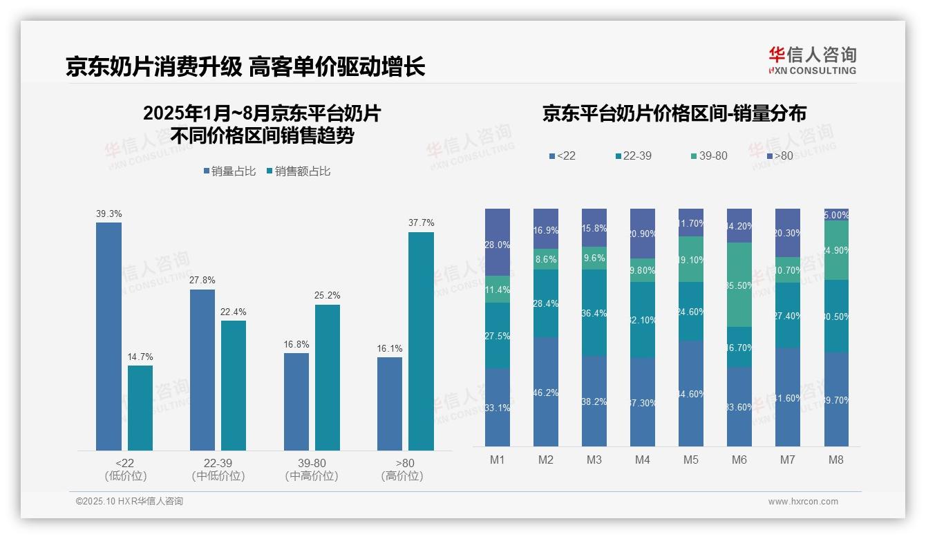 华信人咨询报告首次披露：抖音奶片高价产品贡献64.6%销售额-2025年10月-奶片-38