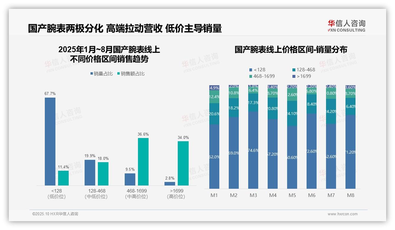 抖音占据国产腕表线上销售62.5%份额——华信人咨询趋势报告摘要-2025年10月-国产腕表-38