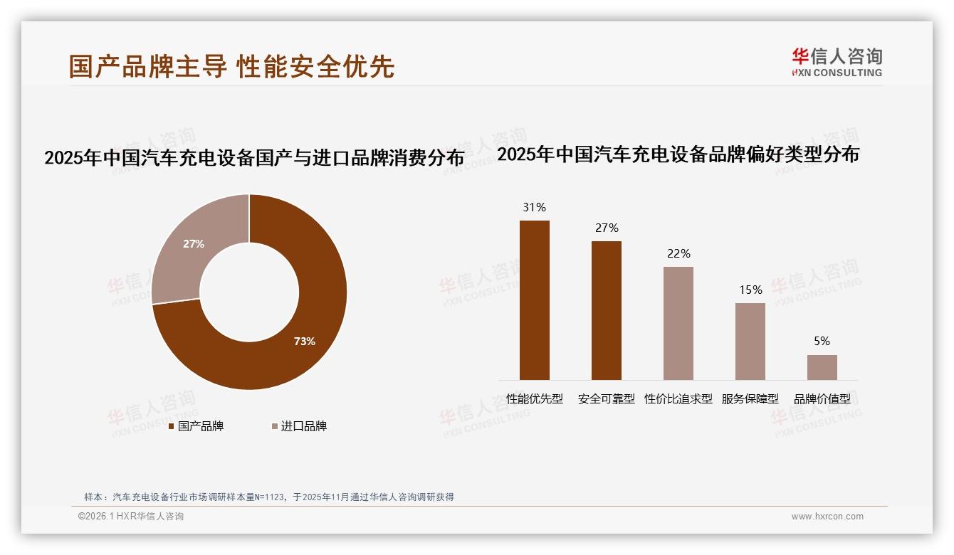 华信人咨询研报速览：京东58%高端份额领跑，抖音45%中端抢性价比——华信人咨询汽车充电设备调研结果-2026年1月-汽车充电设备-38
