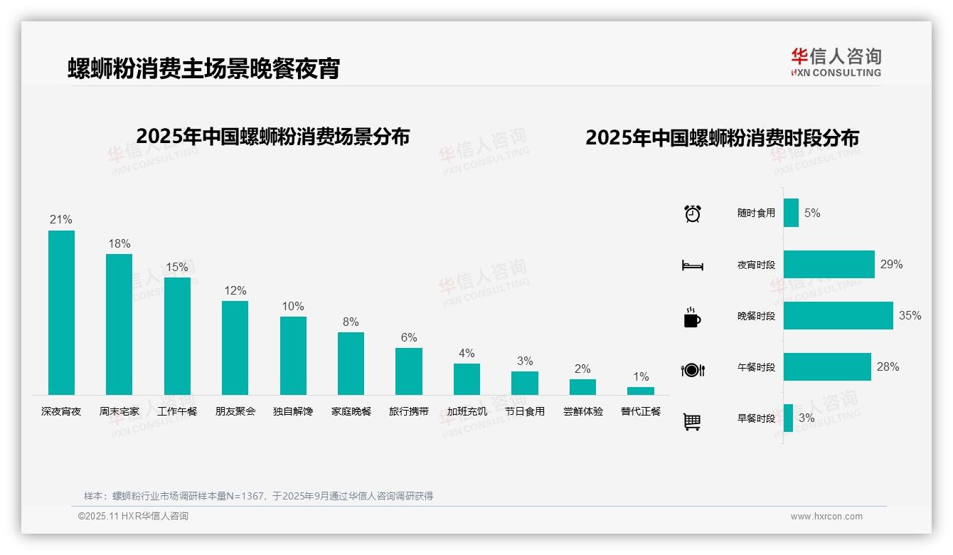 一文读懂42%消费者通过电商平台购买螺蛳粉：华信人咨询报告精编-2025年11月-螺蛳粉-38