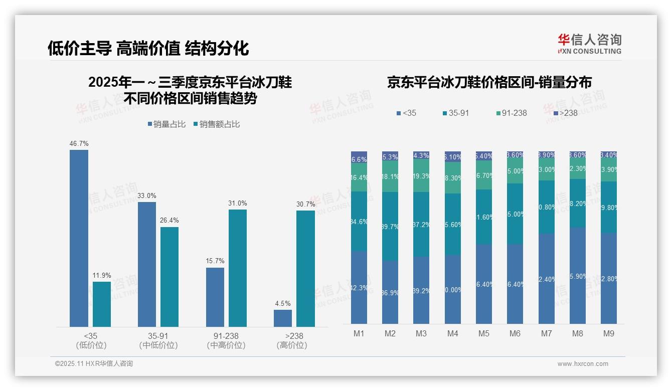 华信人咨询发布专项报告：冰刀鞋消费者68.7%选择中端产品-2025年11月-冰刀鞋-38