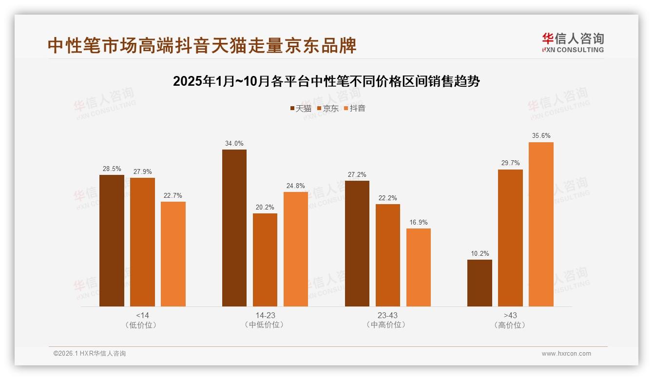 华信人咨询中性笔趋势报告：0.5mm细笔尖占主流，书写顺滑度28%需求第一-2026年1月-中性笔-38