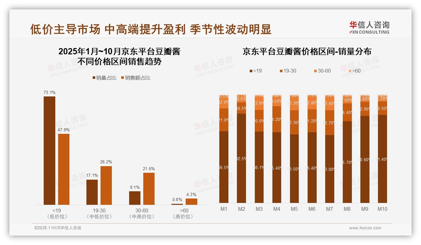 华信人咨询豆瓣酱品类年报：天猫占60.3%销售却遇抖音182%增速夹击-2026年1月-豆瓣酱-38