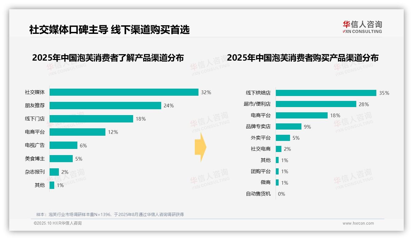华信人咨询报告解读：为何说45%泡芙消费在下午发生-2025年10月-泡芙-38