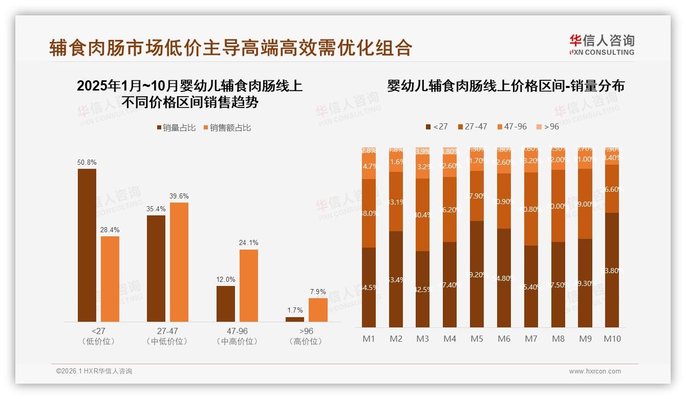 华信人咨询数据洞察：27%消费者首选无添加婴幼儿辅食肉肠，安全需求碾压口味-2026年1月-婴幼儿辅食肉肠-38